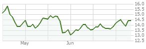 Fidelity OTC Portfolio (FOCPX) Mutual Fund Price & News .